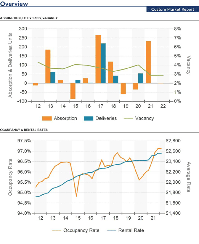 Custom Market Report